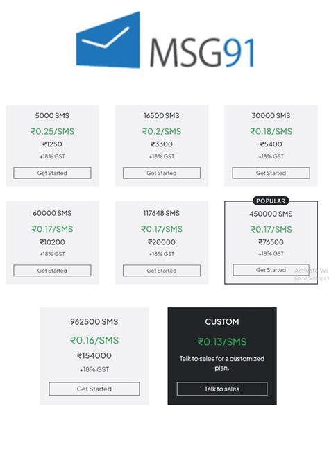 msg91 pricing|msg91 sms api.